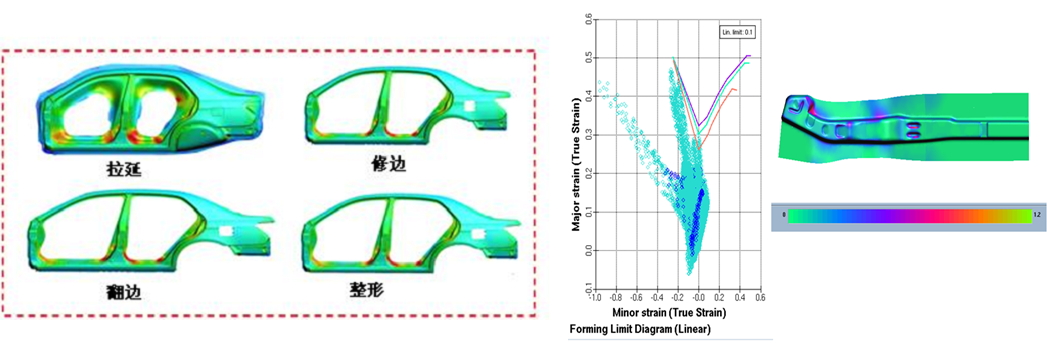 全工序精度CAE分析技术