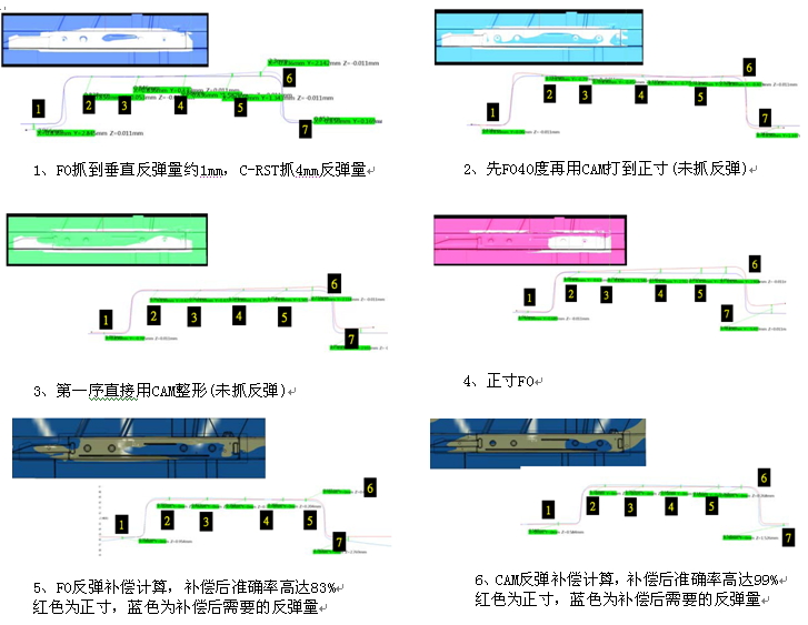 980高强钢结构件CAE分析