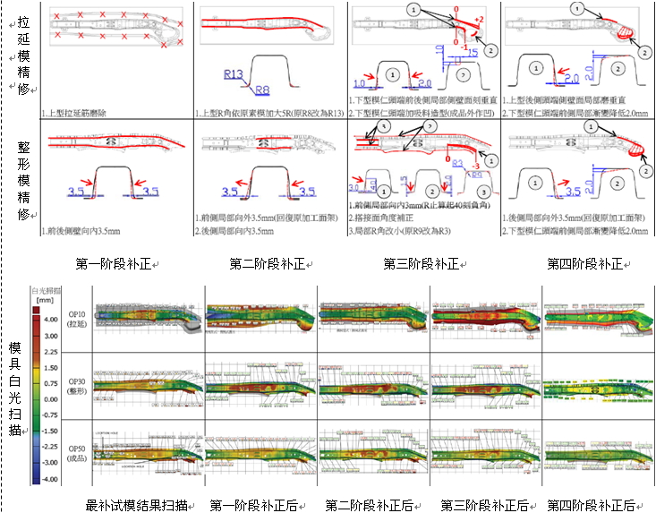 模具制作精度修正履历